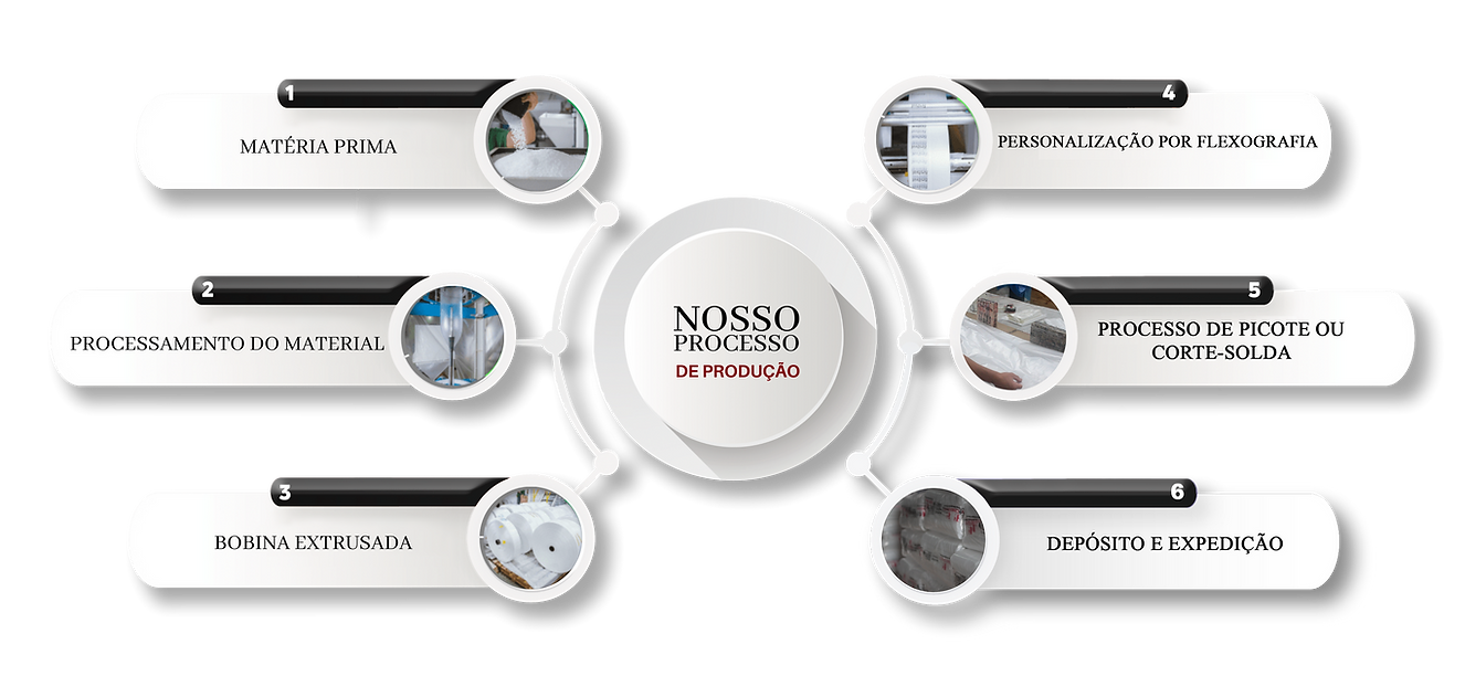 Processo Ouro Branco.png