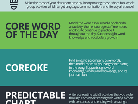 How to Incorporate AAC All Day At School