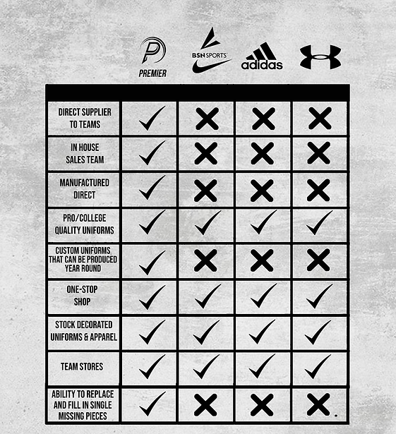 Custom Team uniforms