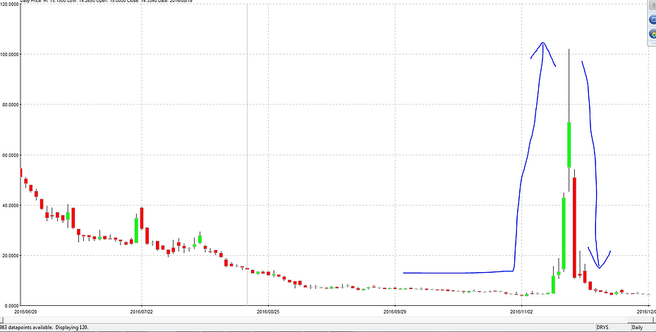 OmahaCharts - Your Brain On D̶r̶u̶g̶s̶ Money