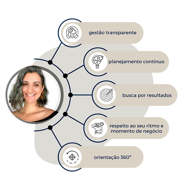 Assessoria Fluxos em tópicos