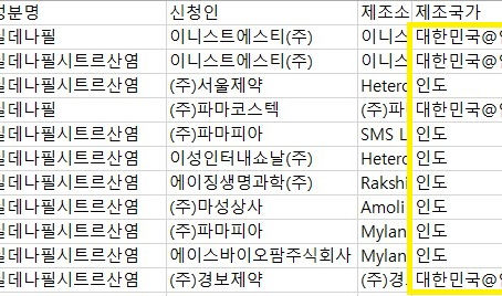 팔팔 구구 센돔  원산지 알고 먹기