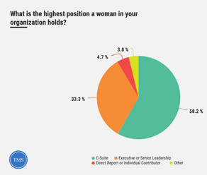 Revisiting #TimesUp: The Numbers Behind Women's Equality 