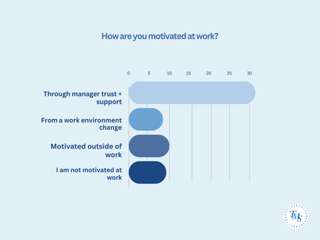 Why You Should Actively Shape Team Motivation