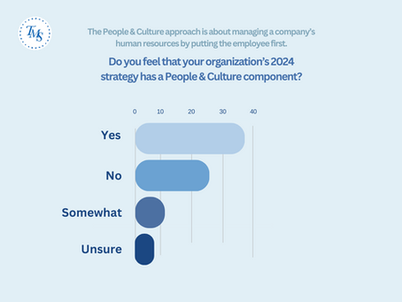 Top Emerging HR Trends & Challenges in 2024