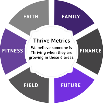 Thrive-Metrics_6.png