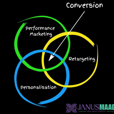 3 Ways to Turn Ad Clicks Into Conversions With a Full-Funnel Strategy