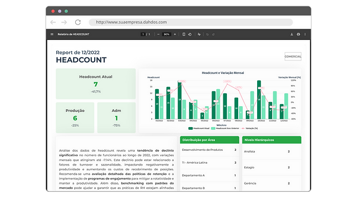 Relatório executivo de indicadores de RH