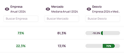 Dados de mercado de RH