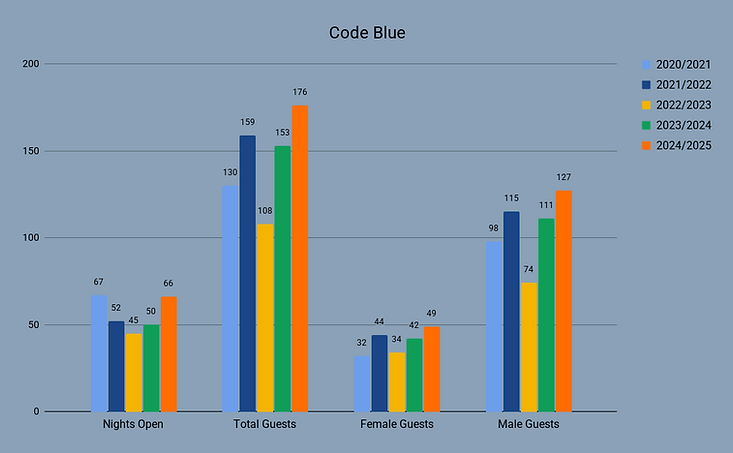 Code Blue (1).png