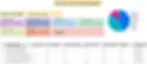 production planning