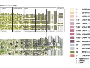 Understanding Miami21