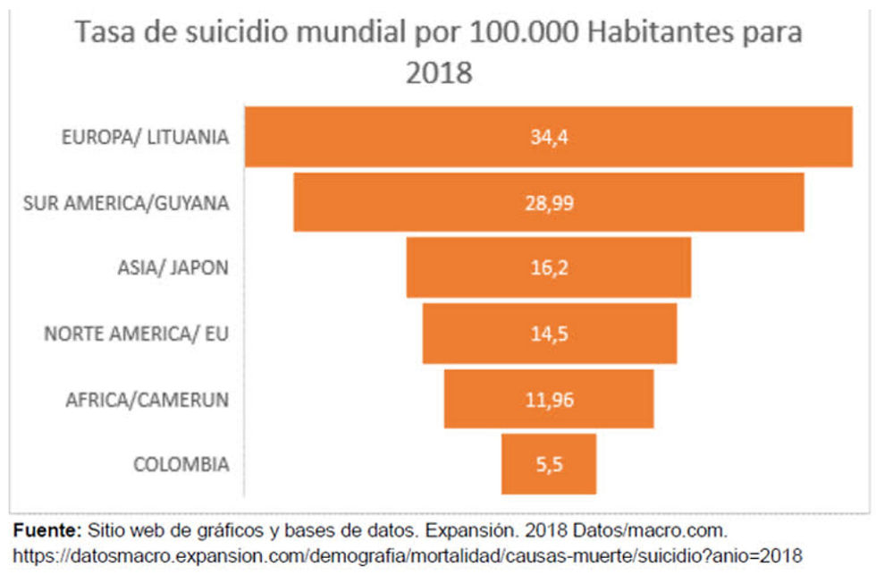 Algunas estadísticas de Salud Mental en el mundo y en Colombia antes y durante la Pandemia de covid- 19
