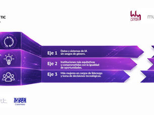 Mujeres y Tecnología como motor de la Competitividad Nacional: