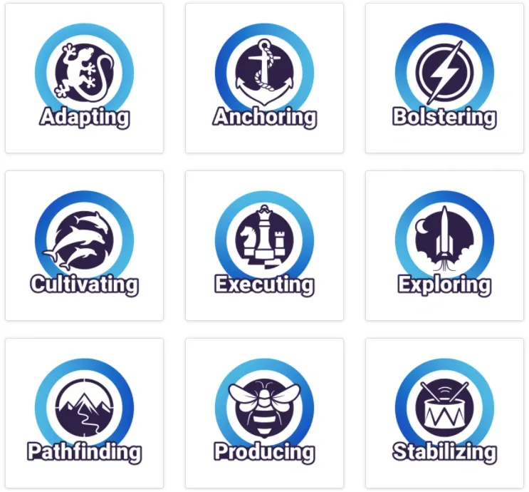 Predictive Index Team Types: Adapting, Anchoring, Bolstering, Cultivating, Executing, Exploring, Pathfinding, Producing, Stabilizing
