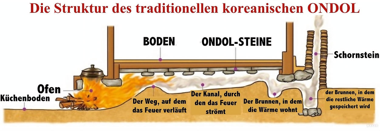 DIE STRUKTURE_GER_edited.jpg