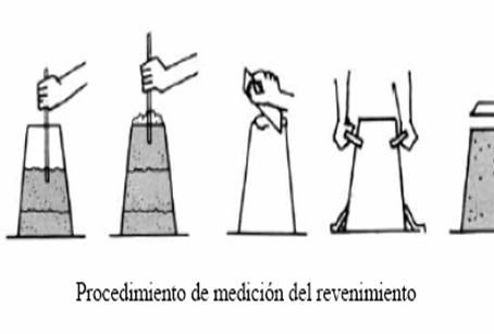 Dominando el Revenimiento del Concreto: Laboratorio de Control de Calidad de Lacorrey.