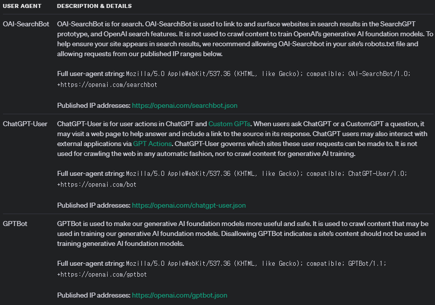 ChatGPT Bots documents