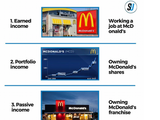 Self Storage vs McDonaldS Income