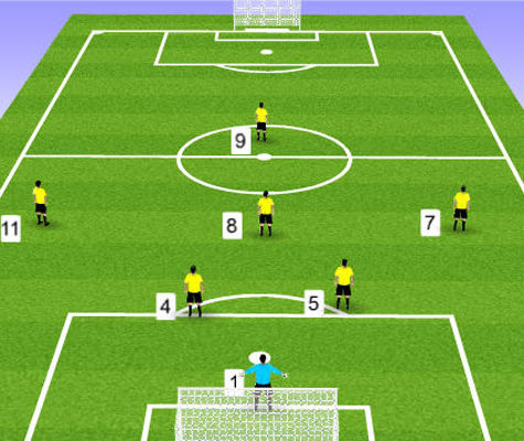 Điểm danh chiến thuật đỉnh cao trong cách đá hậu vệ cánh sân 7