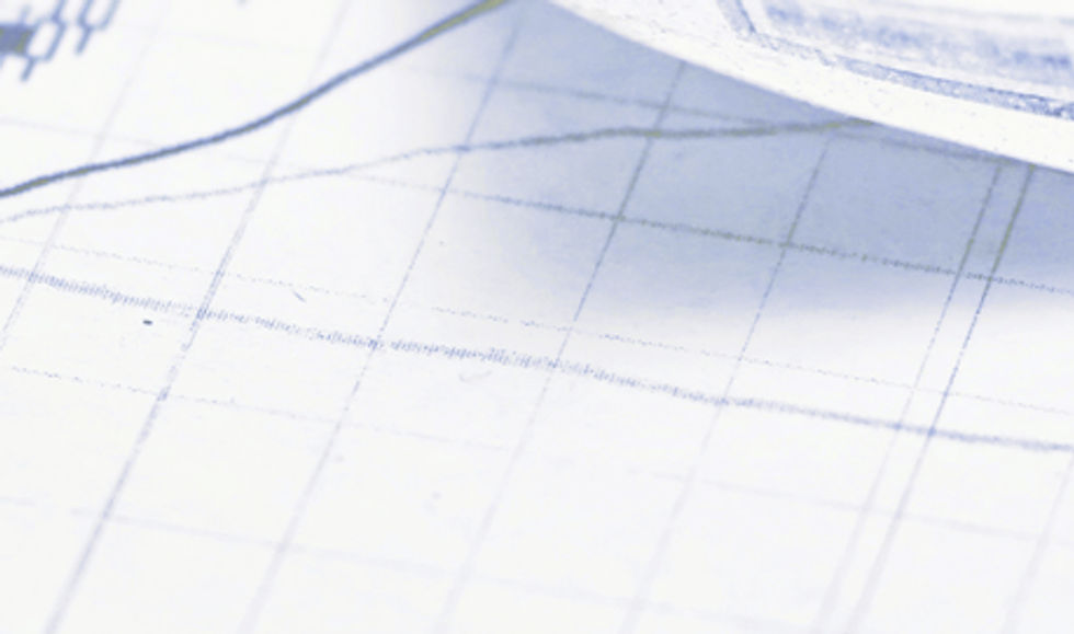 Financial Data Charts