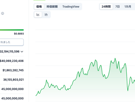 📈 $ADA creeping up steadily!