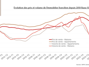 Immobilier francilien : analyse du marché et évolution des prix