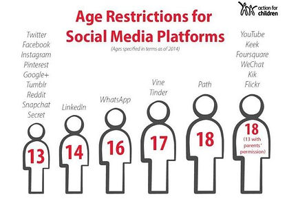 Age Restrictions for Social Media Platforms.jpg