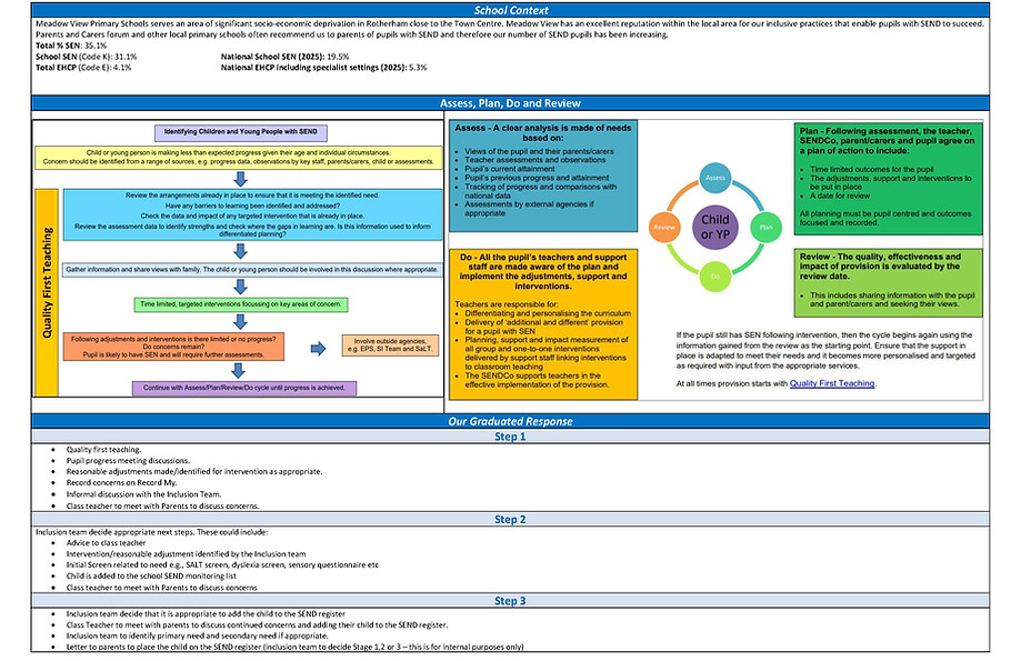 MVP - SEND Overview for Meadow View Primary School Summer 2026_Page_3.jpg