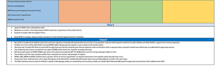 MVP - SEND Overview for Meadow View Primary School Summer 2026_Page_5.jpg