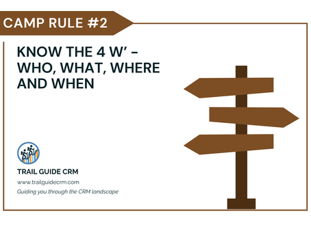 Four W's framework chart for Salesforce project discovery phase