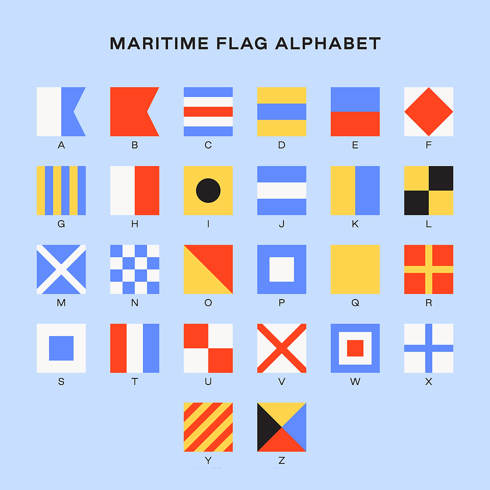 Thumbnail: Maritime Flag Alphabet