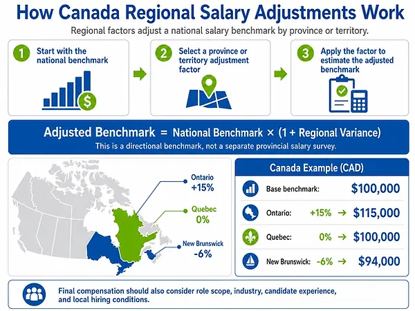 Canadian Regional Map Showing cost of living variations and percentages to you to adjust national average based on region.