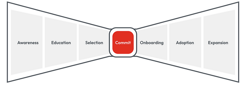 Bowtie model graphic.png