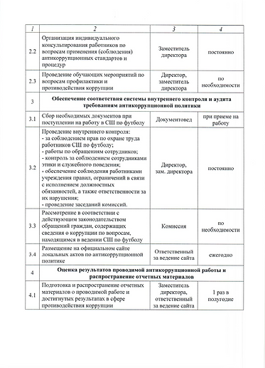 Об утверждение плана мероприятий по проф