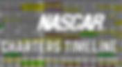 NASCAR Charter System Timeline