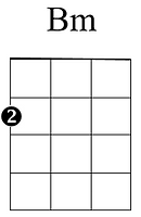 Bm - Ukulele