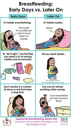 Breastfeeding - Early vs. Later - With L