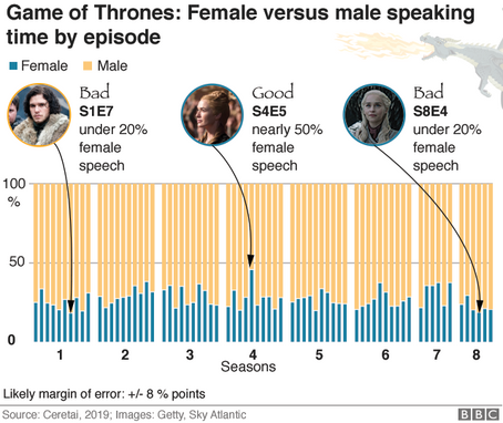 Lies, damned lies, and statistics