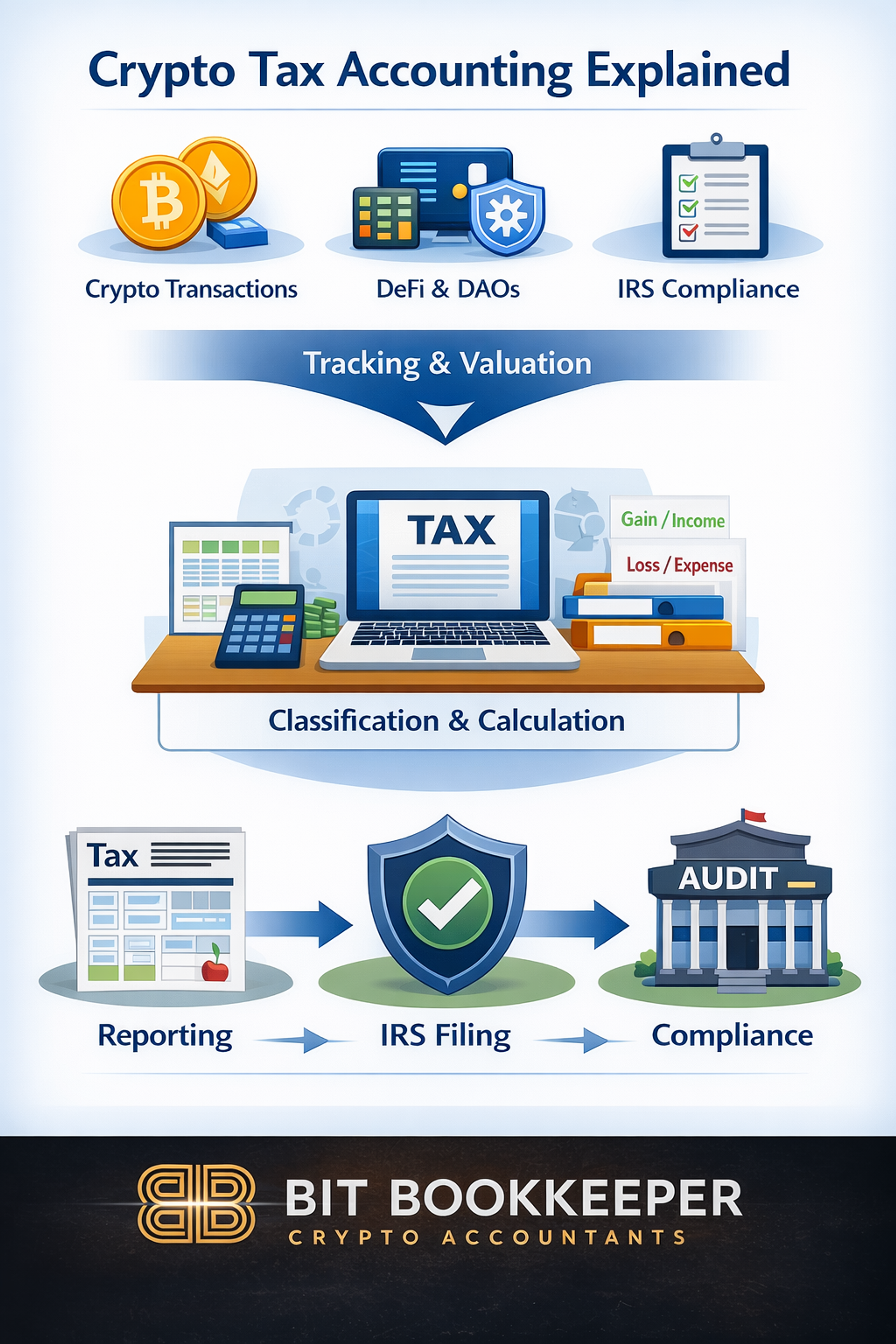 Crypto Tax Accounting | IRS Rules, DeFi, DAOs & Crypto CPA Experts