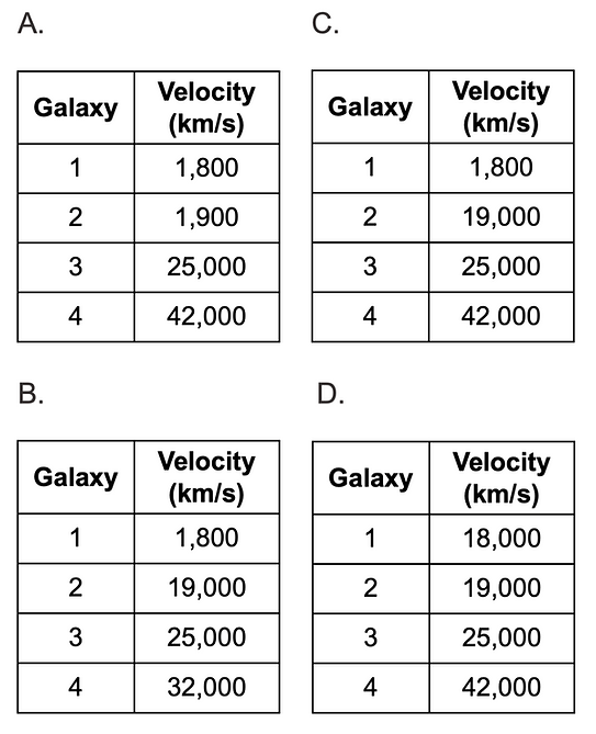 Plotting Points on GED