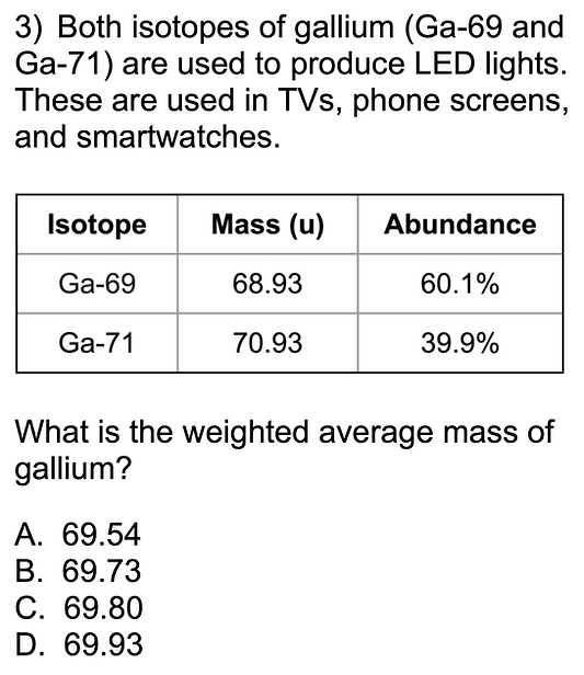GED weighted average mass