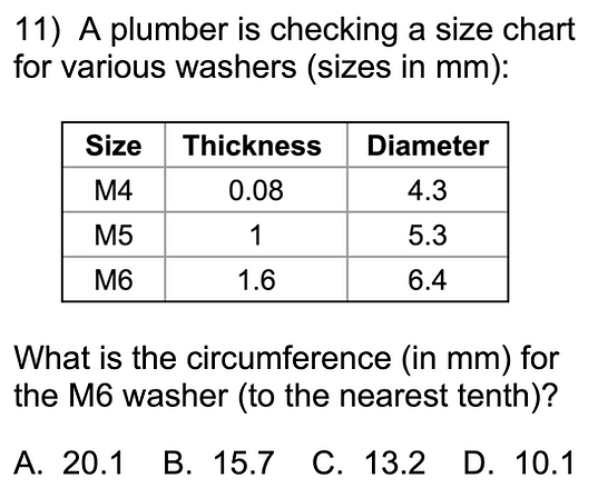 GED circumference practice