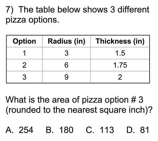 GED circular area practice