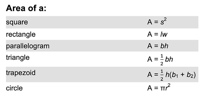 GED area formulas