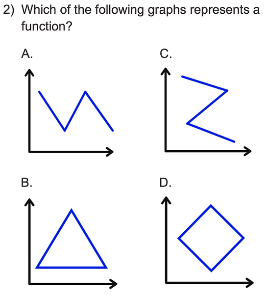 GED function graph