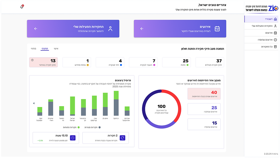 דשבורד תחנתי.png