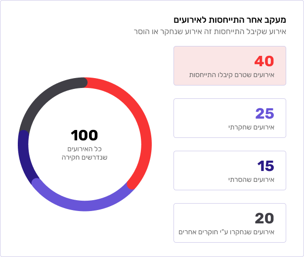 Frame 1261158174.png