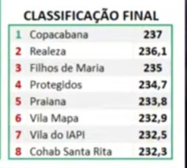 Copacabana vence a série Prata 2026