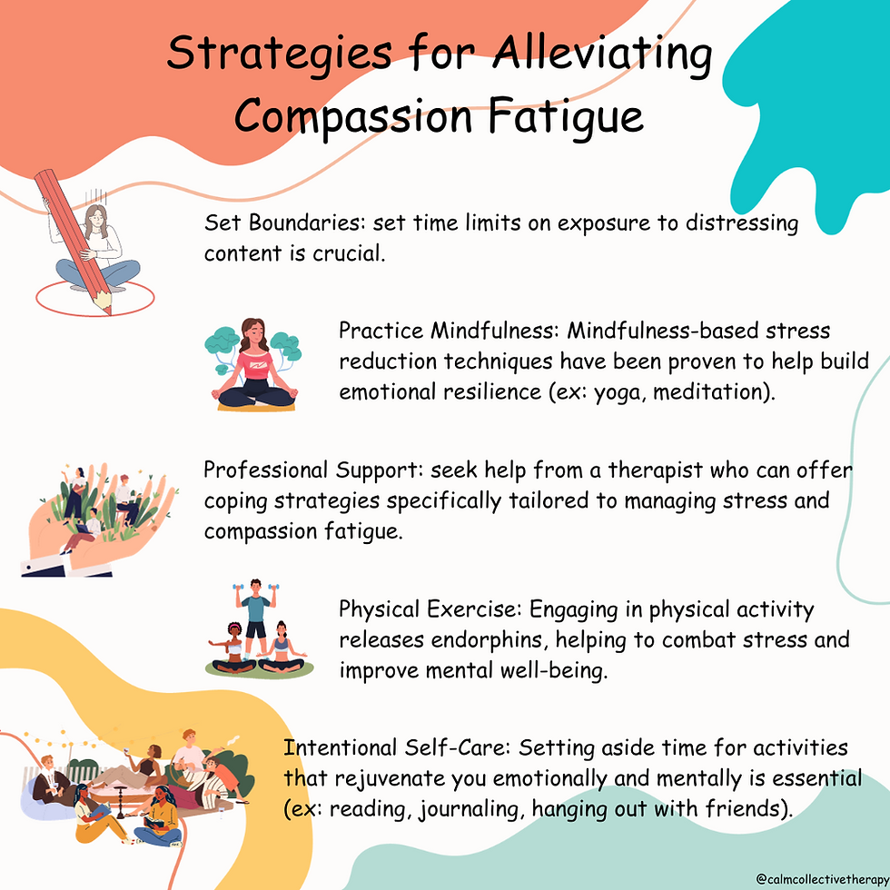 An illustrated infographic titled 'Strategies for Alleviating Compassion Fatigue'. It features five main strategies, each accompanied by a colorful illustration. 1. 'Set Boundaries' shows a person meditating with a clock beside them. 2. 'Practice Mindfulness' depicts a woman in a meditation pose. 3. 'Professional Support' displays a group of hands coming together. 4. 'Physical Exercise' illustrates two people jogging. 5. 'Intentional Self-Care' showcases a group of friends enjoying a picnic. The background consists of wavy patterns in light orange and teal. There's also a watermark at the bottom right that reads '@calmcollectivetherapy'.